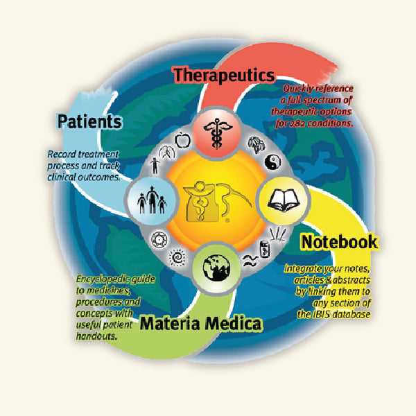IBIS: Integrative BodyMind Information System (Legacy Edition/Windows Download) + Herb, Nutrient and Drug Interactions PDF (Bundle)