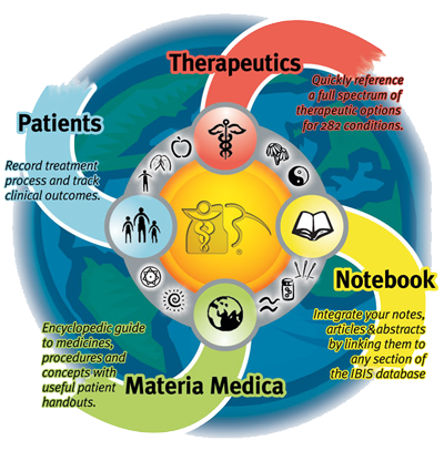MedicineWorks IBIS: Integrative BodyMind Information System – Legacy Edition (Windows Download)
